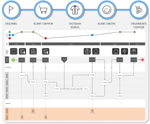 totaal-procesontwerp.png