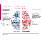 Gastcollege Kwaliteit- & Procesmanagement